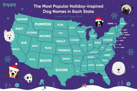 The Most Popular Holiday Inspired Dog Name In Each State Has Been Revealed