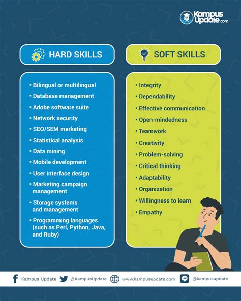 Halaman Unduh Untuk File Contoh Hard Skill Dan Soft Skill Yang Ke 7