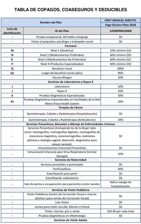 Tabla Copagos Coaseguros Y Deducibles Plata Buscando Plan