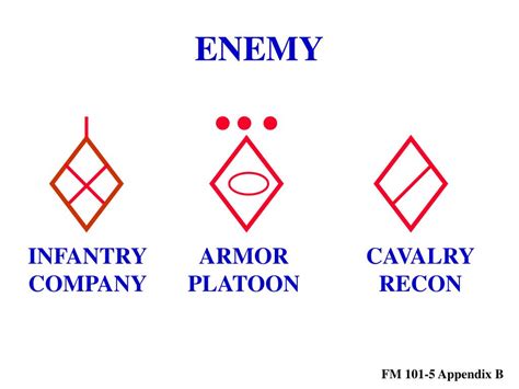 Ppt Military Terms And Symbols Powerpoint Presentation Free Download