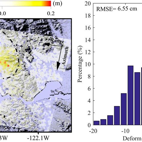 A Difference Between Insar Los Deformation And Po Slant Range