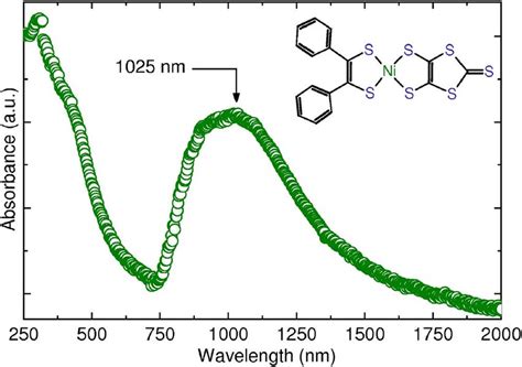 Color Online Absorption Spectra Of A Nidpedtdmit Film Spin Coated On