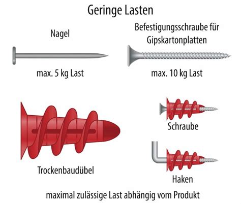 Lasten An Trockenbauw Nden Befestigen So Gelingts