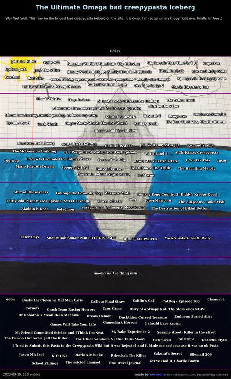 The Ultimate Omega Bad Creepypasta Iceberg Ricebergcharts