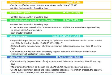 Contingency Plan Frequently Asked Questions