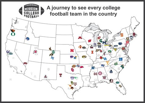 College Football Teams List