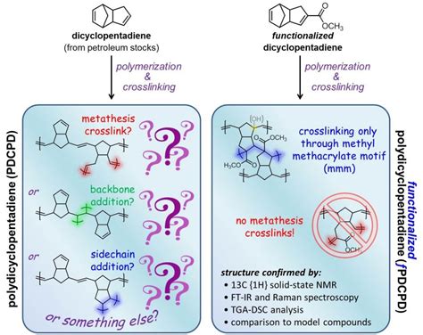 Understanding Molecular Structure to Understand Polymer Properties ...