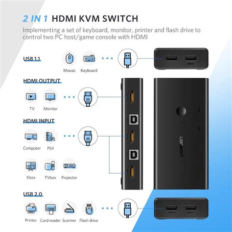 Ugreen In Out Kvm Hdmi Switch Box In Lebanon With Warranty