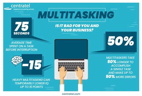 Is Multi Tasking Bad For You And Your Business Centratel