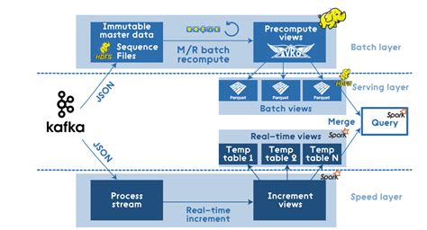 What Is Apache Spark BigData Spark Tutorial