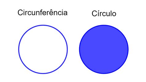 Comprimento Da Circunfer Ncia O Que Como Calcular F Rmula Rea