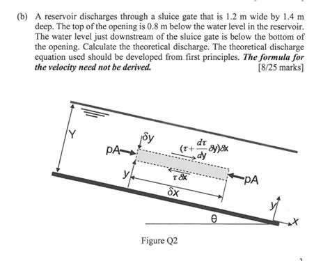 Solved B A Reservoir Discharges Through A Sluice Gate That Chegg