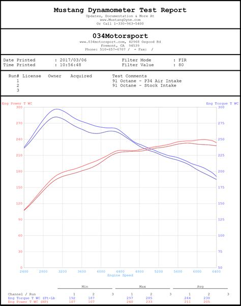 Motorsport P Performance Cold Air Intake V Audi A S Tt Tts