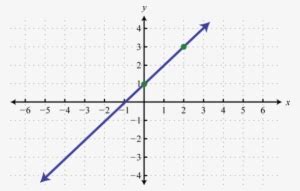 Graph Of A Linear Function - 569x364 PNG Download - PNGkit