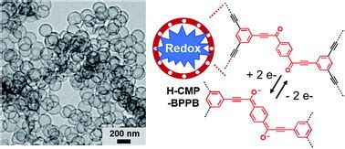 Enhanced Redox Activity Of A Hollow Conjugated Microporous Polymer