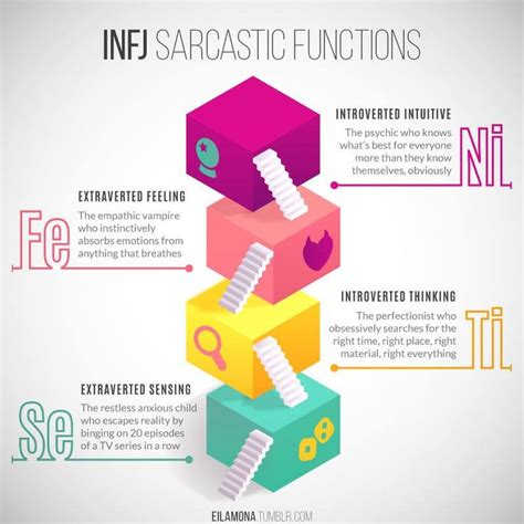 Infj Sarcastic Cognitive Functions These Are All Hilariously True