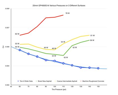 Tire pressure: A definitive guide? (Road) - Equipment - TrainerRoad