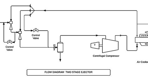 Steam Ejector Design Software - fasrfrog