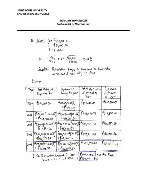 Solution Problem Set Of Depreciation Engineering Economics Studypool