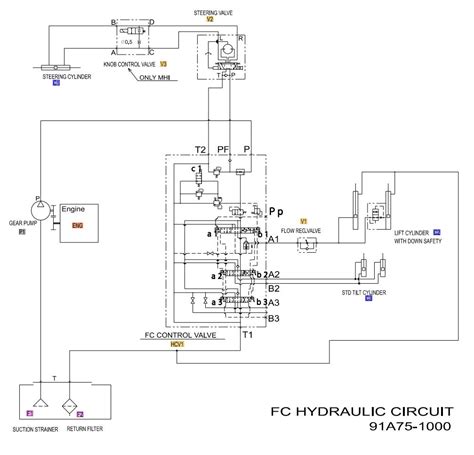 Cat Forklift Mcfe Dp Nm Electrical Hydraulic Schematic