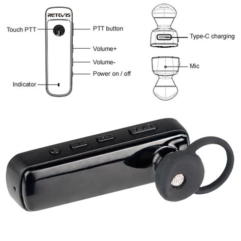 Retevis Launched Bluetooth Gmrs Two Way Radio