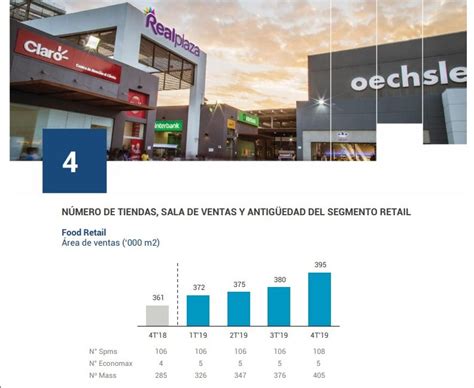 ¿cuántas Tiendas Tiene Mass En El Retail Peruano