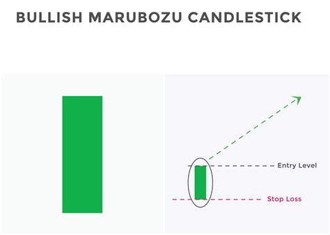 Bullish Marubozu Candlestick Chart Patterns Best Candlestick Chart