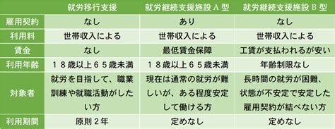 【専門家が解説】就労継続支援施設b型（b型作業所） こころみ医学