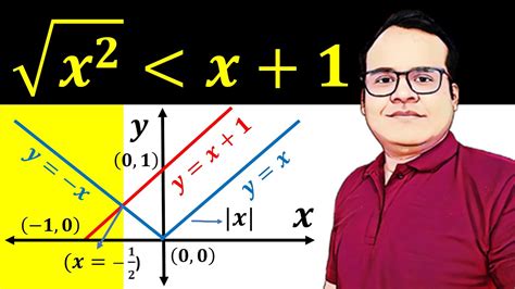 Mastering Irrational Inequalities Problem Solving Techniques For JEE