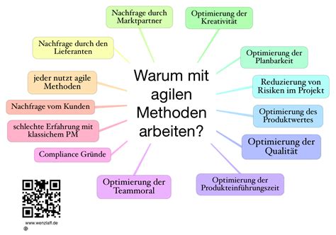 Warum Mit Agilen Methoden Arbeiten Das Kleinhirn