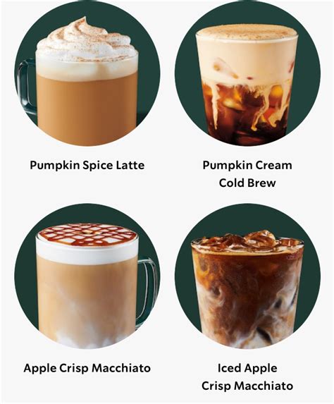 Starbucks Pumpkin Spice 2024 Menu Inge Regine