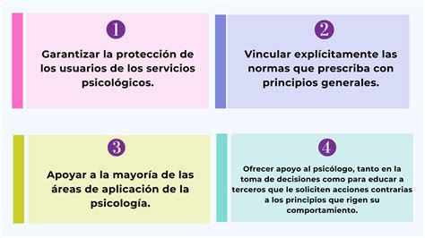 Código Ético del Psicólogo