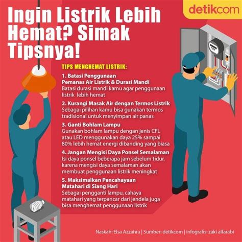 Tips Hemat Listrik Di Masa Pandemi Tips Bohlam Energi