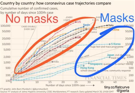 Bad Infographics: The Worst Infographics of 2020 - Venngage