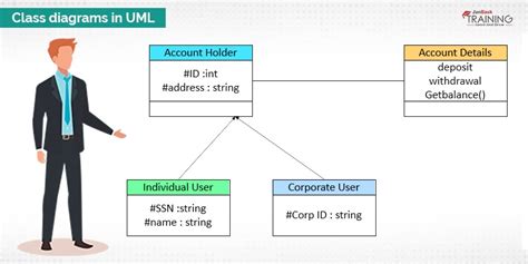 Class Diagram In Uml Use Class Diagram For Business Analysis