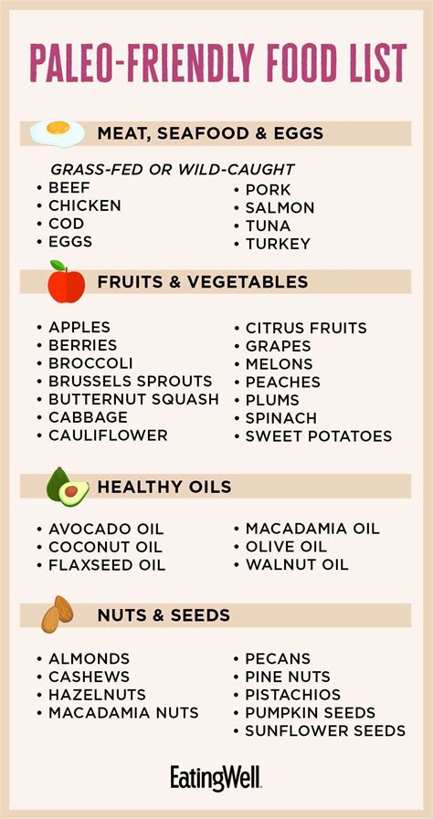 Fruit Nut Chart