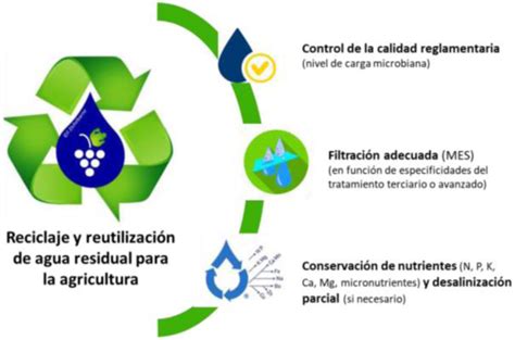 Aspectos T Cnicos Del Reciclaje Y De La Reutilizaci N De Agua Residual