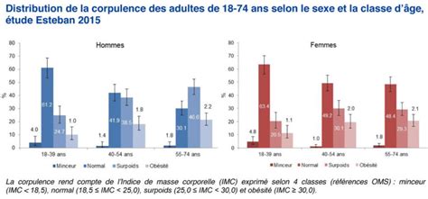 Donn Es Pid Miologiques Soigner Mon Patient Avec Une Ob Sit