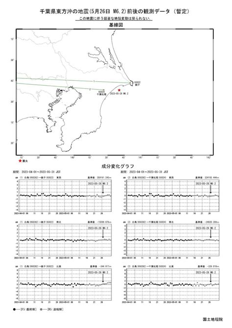 令和5年5月26日19時3分頃の千葉県東方沖の地震に伴う地殻変動 テック・アイ技術情報研究所