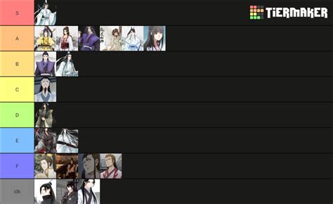 Mdzs Character Rankings Tier List Community Rankings Tiermaker