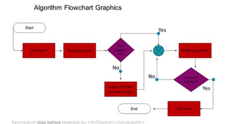 Order Process Flow Chart Template