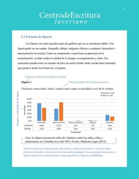 Manual De Normas Apa A Completo Pdf