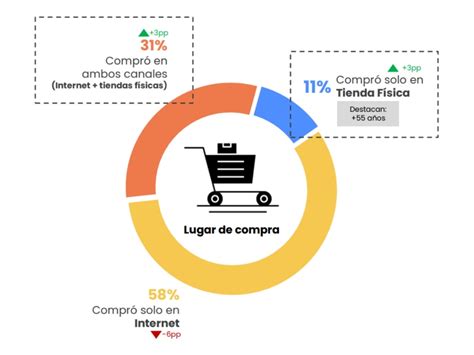 Estos Son Los Medios Masivos Que Promocionaron El Hot Sale