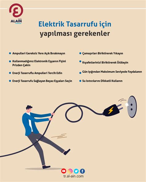 Elektrik Tasarrufu I In Yap Lmas Gerekenler