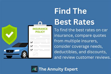 Finding The Best Car Insurance For You 2023