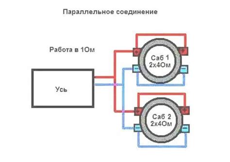 Подключение саба: Схемы подключения сабвуферов (Как подключить сабвуфер ...