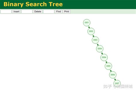 Mysql索引数据结构，算法，执行原理和实战 知乎