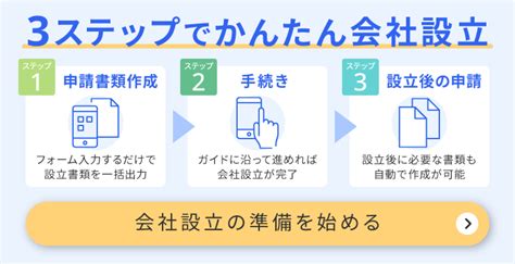 日本政策金融公庫とは？主な融資制度と利用メリットをわかりやすく解説 経営者から担当者にまで役立つバックオフィス基礎知識 クラウド会計