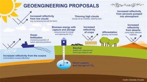 Geoengineering Our Climate Is Not A Quick Fix