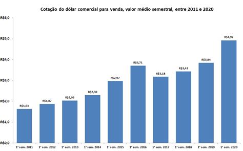 Valor Do Dolar 2011 LIBRAIN